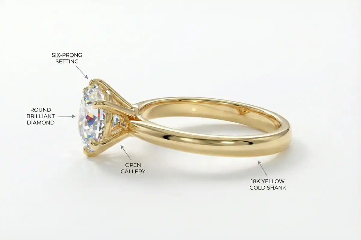 Solitaire ring anatomy diagram showing sixprong setting open gallery round brilliant diamond and 18K yellow gold shank